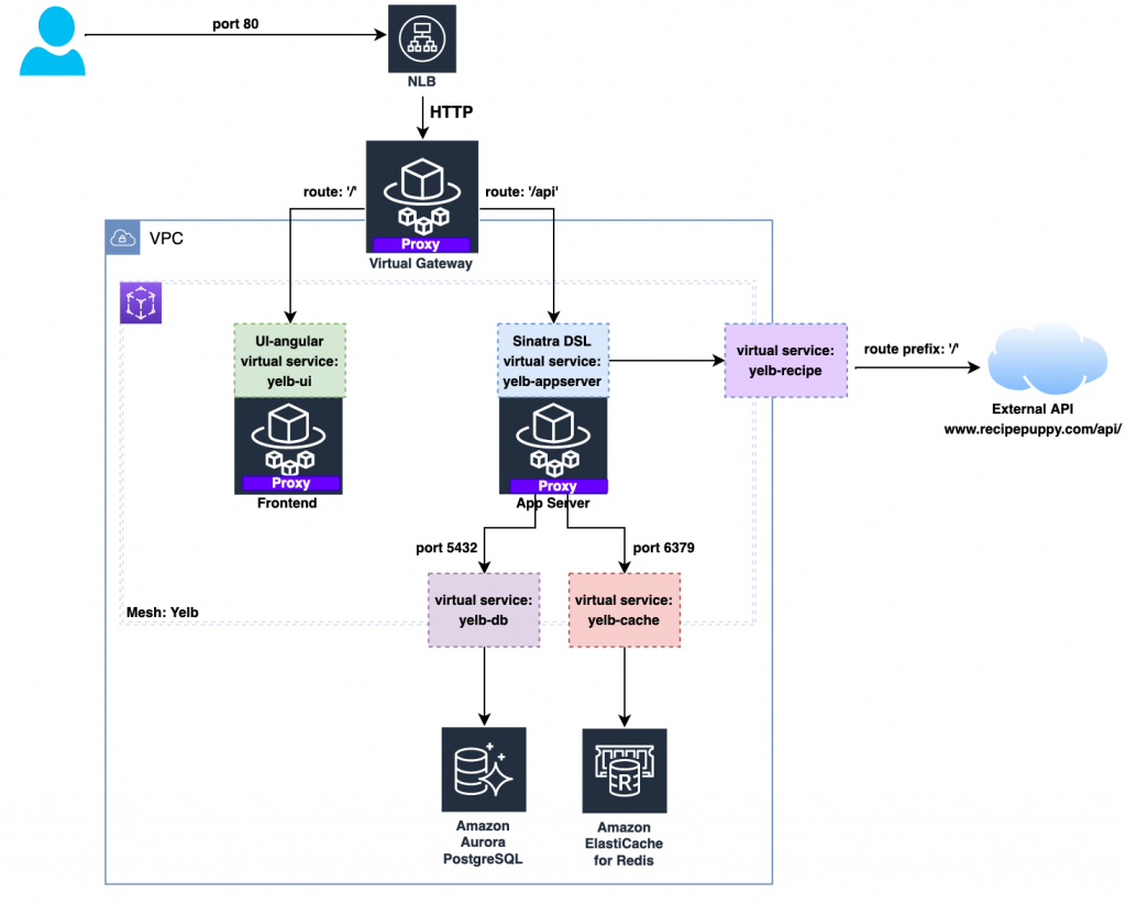Missing alt text value