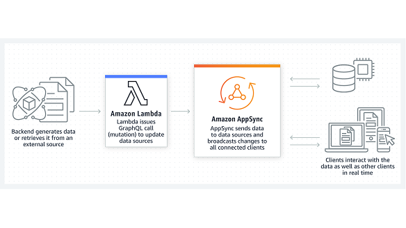Missing alt text value
