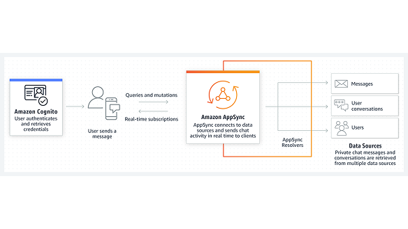 Missing alt text value
