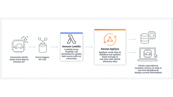 Missing alt text value