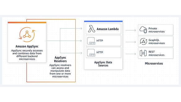 Missing alt text value