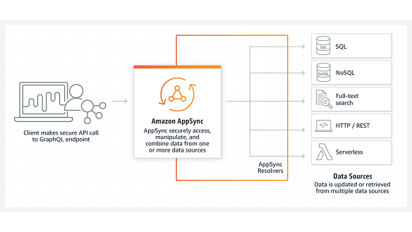 Missing alt text value