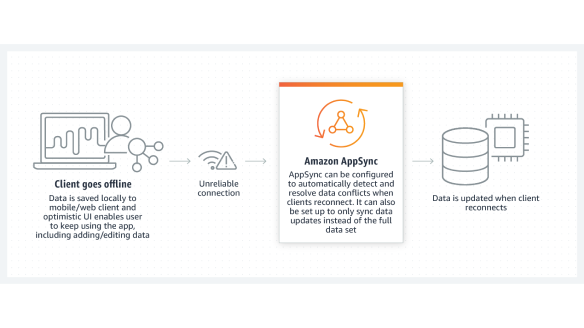 Missing alt text value