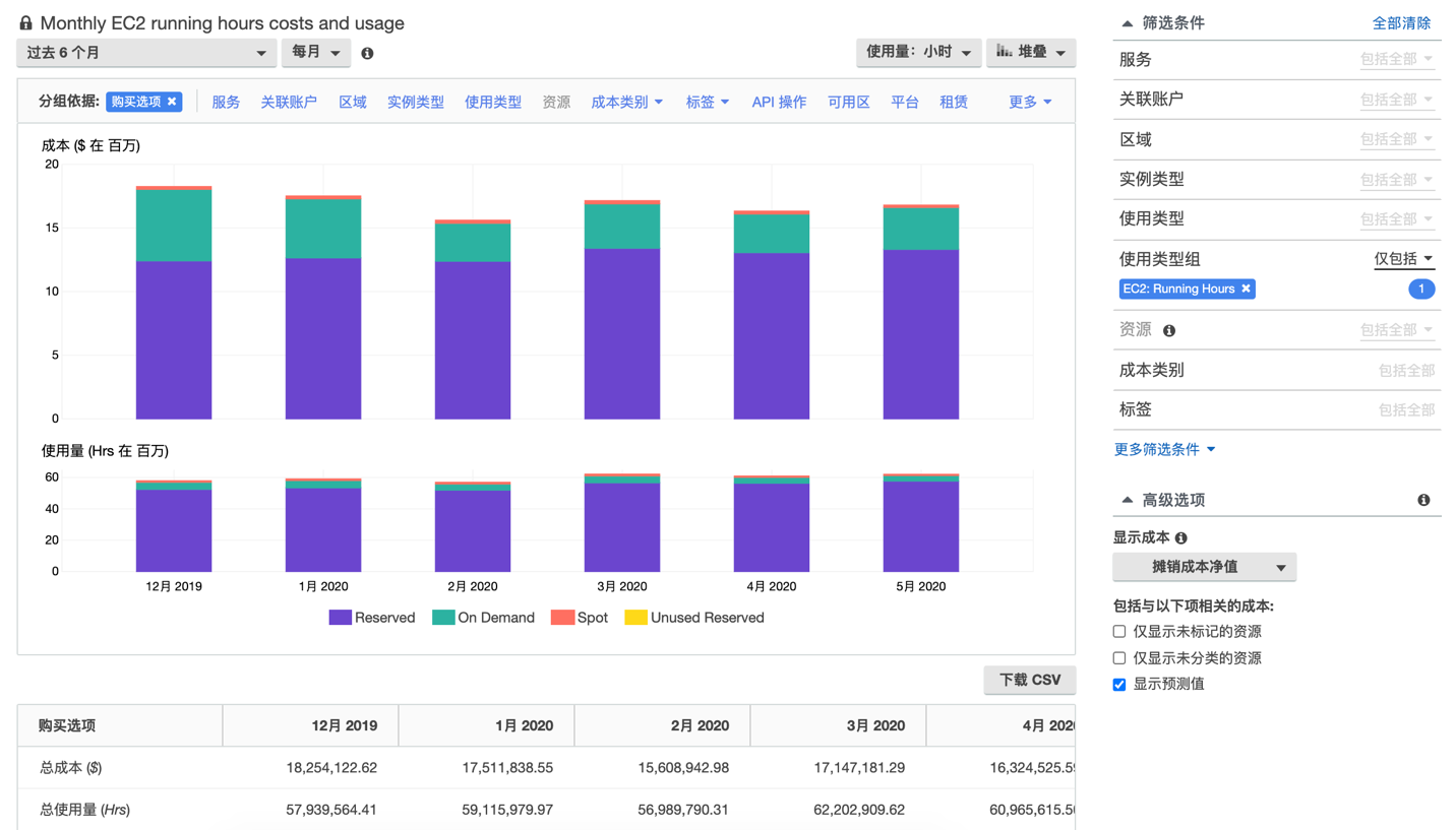 Missing alt text value