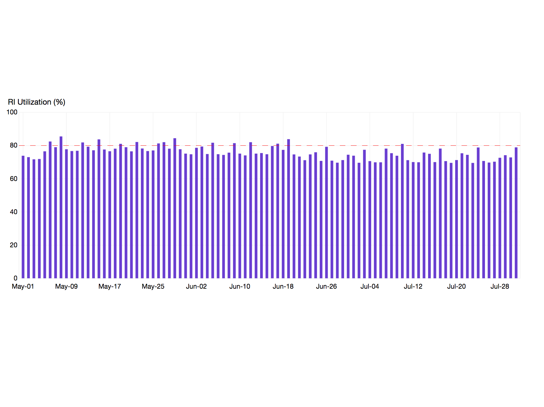 Missing alt text value