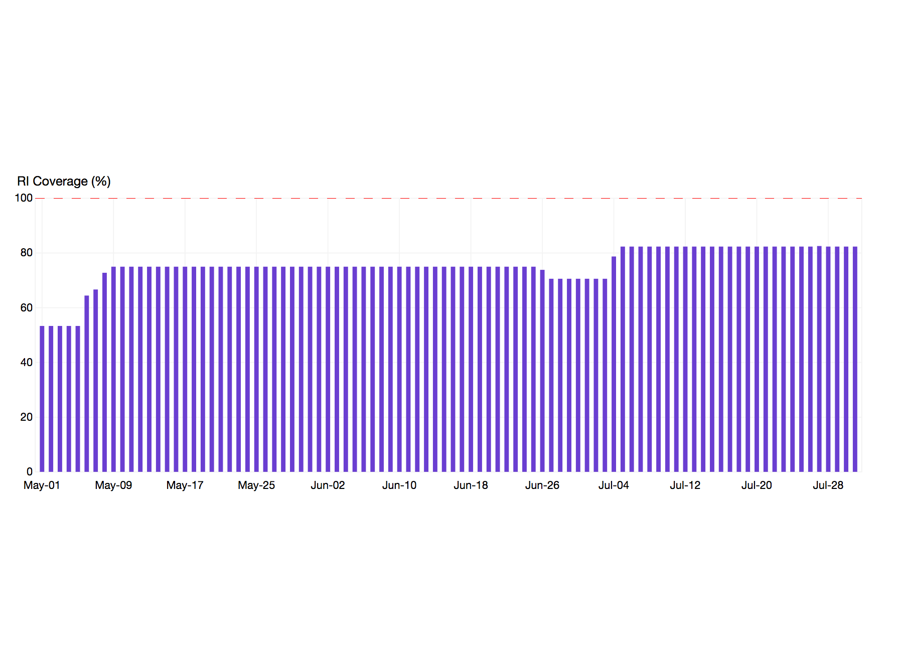 Missing alt text value