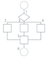 Missing alt text value