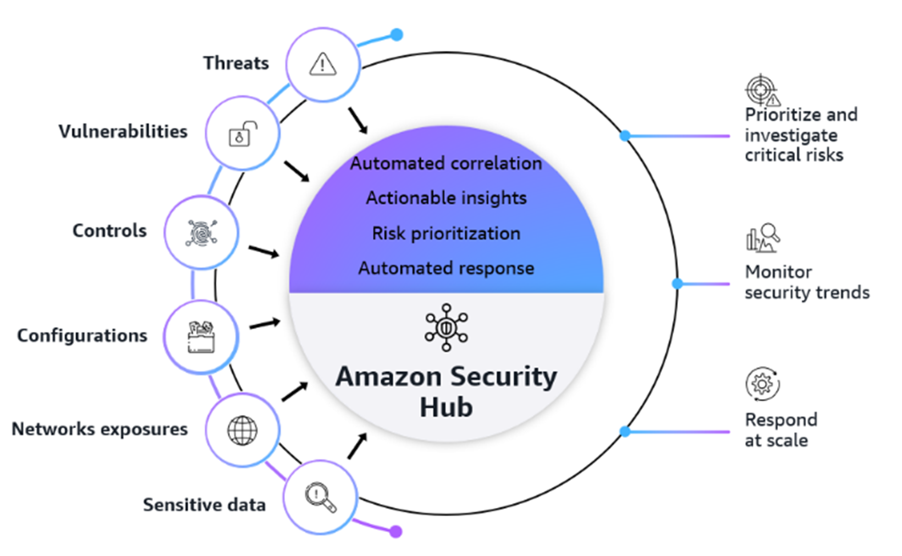 Missing alt text value