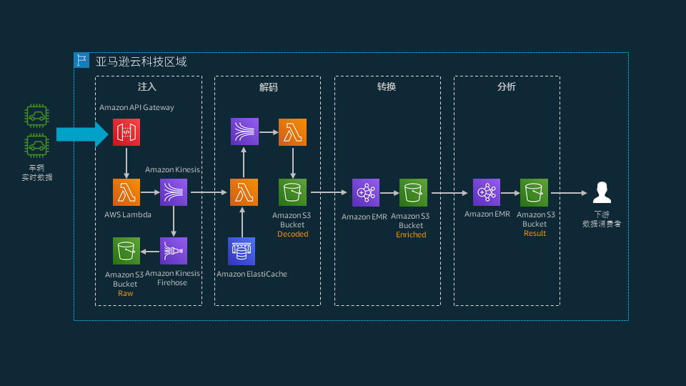 Missing alt text value