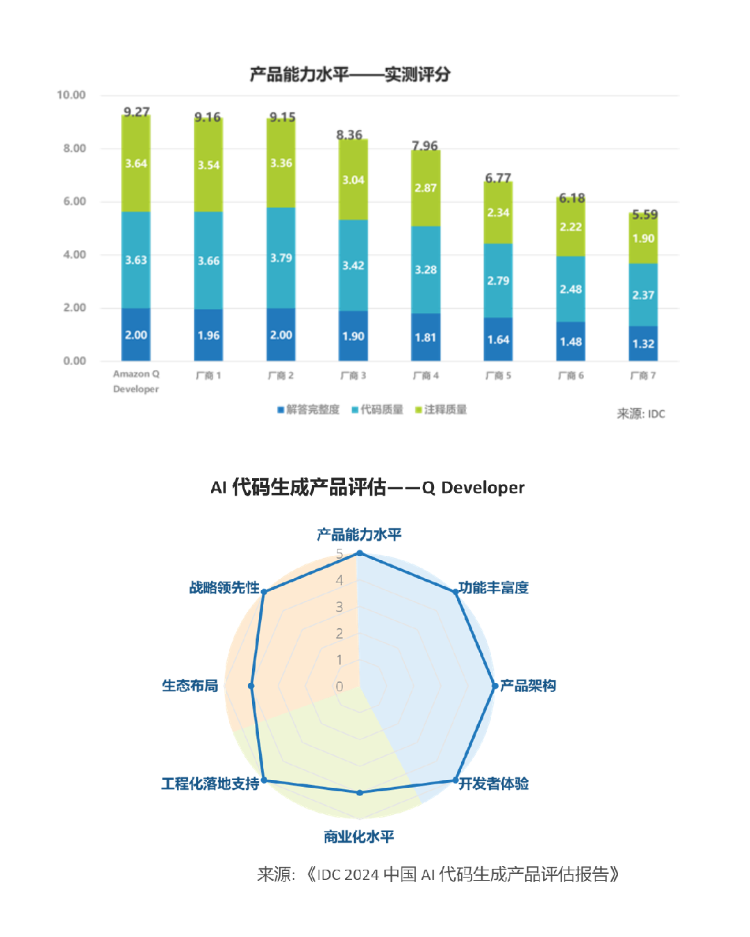 Missing alt text value
