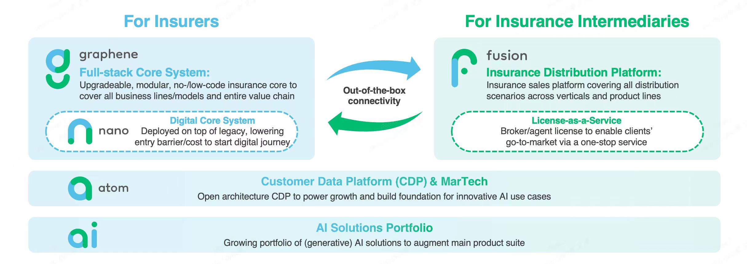 Missing alt text value