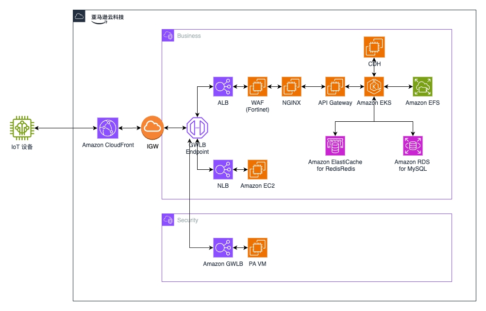 Missing alt text value