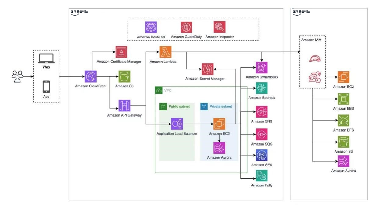 Missing alt text value