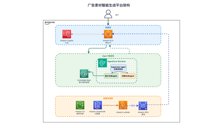 Missing alt text value