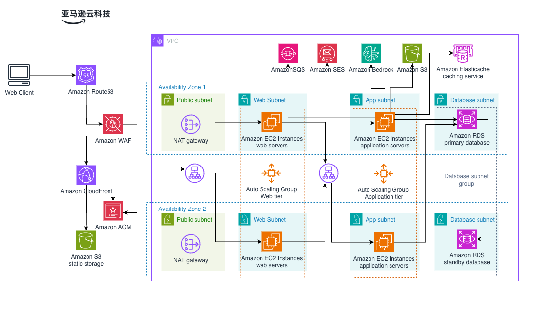 Missing alt text value