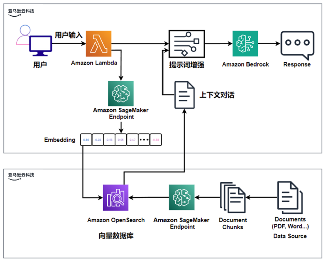 Missing alt text value