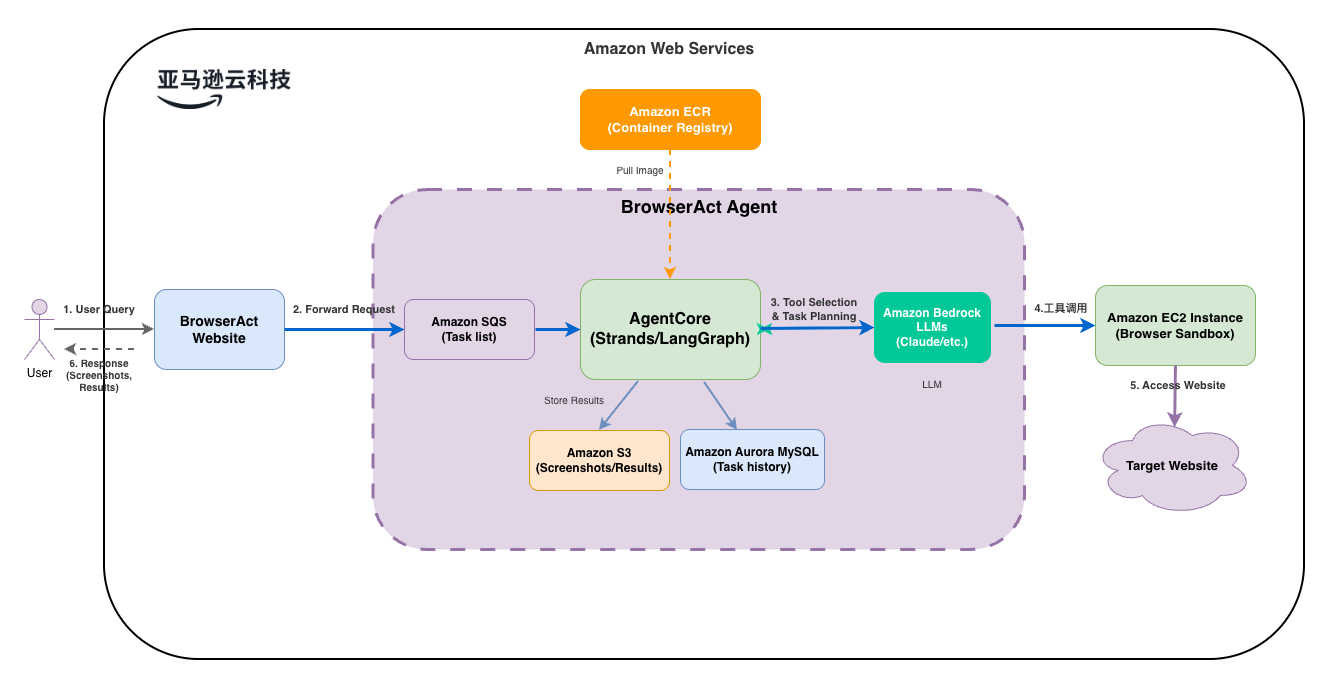 Missing alt text value