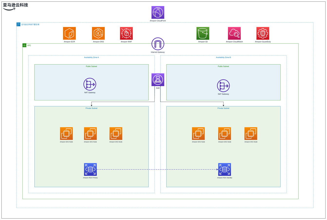 Missing alt text value