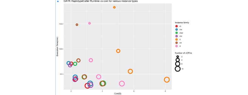 Missing alt text value