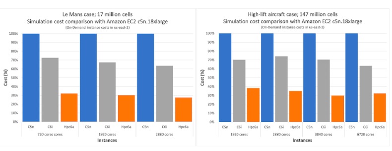 Missing alt text value