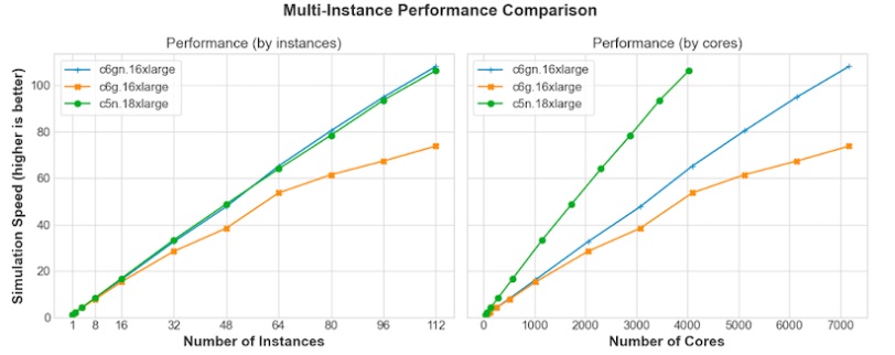Missing alt text value