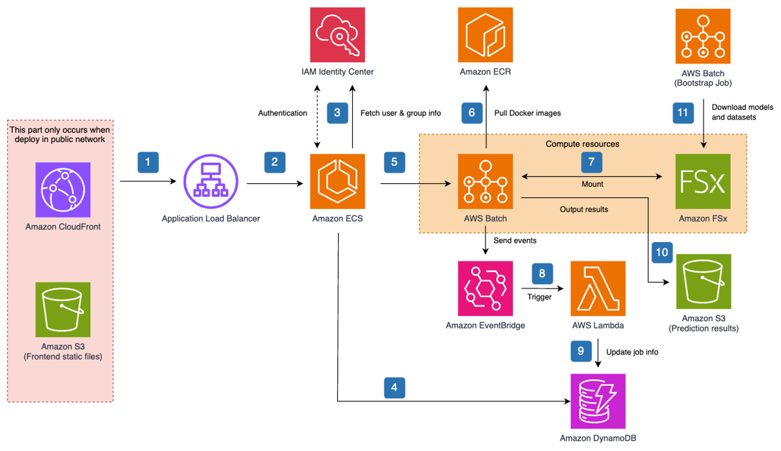 Missing alt text value
