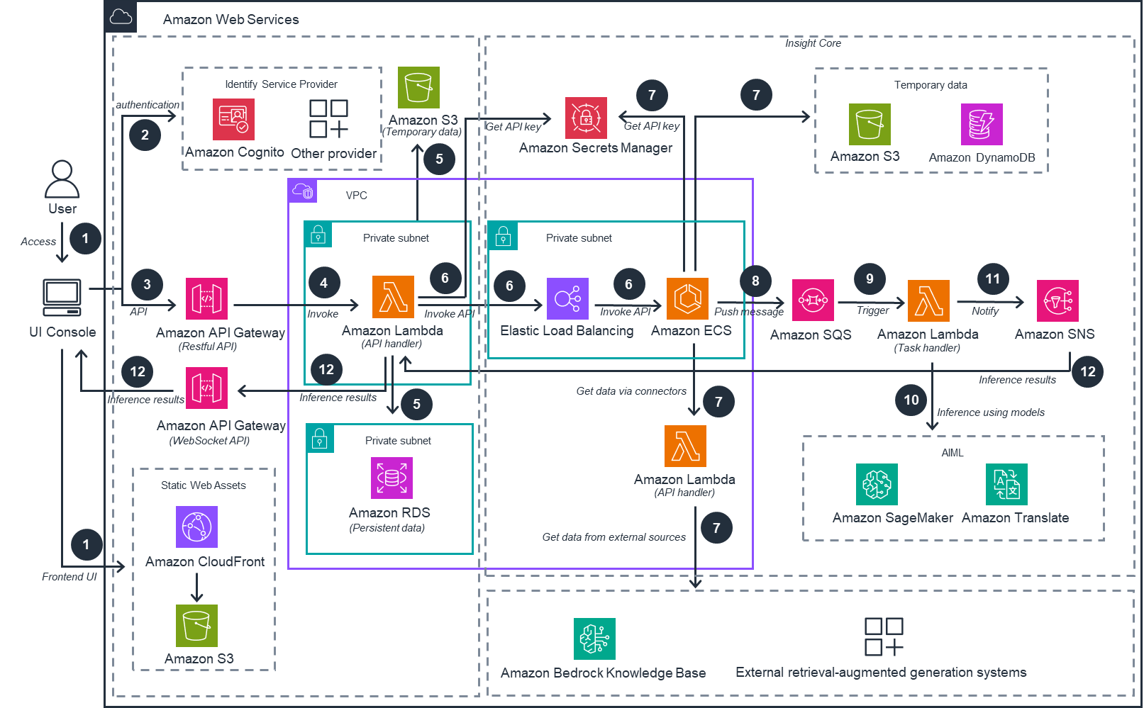 Missing alt text value