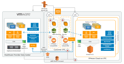 Missing alt text value