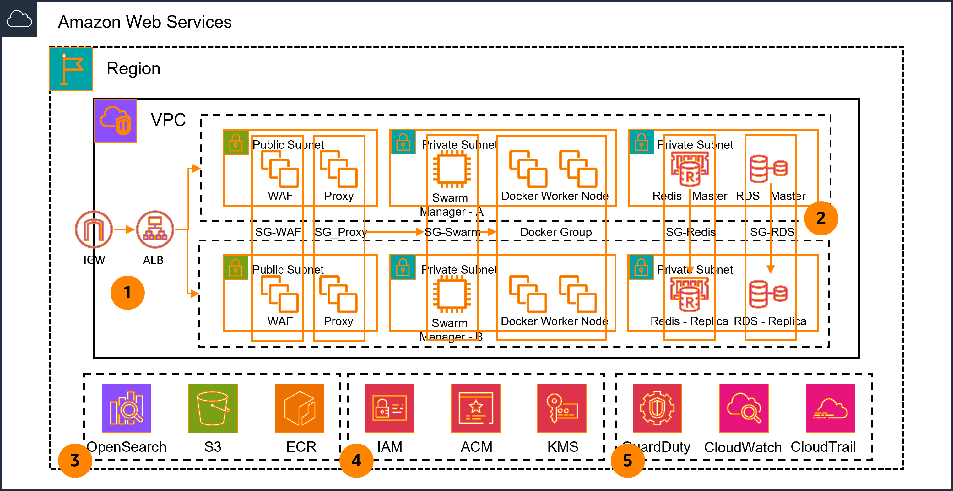Missing alt text value