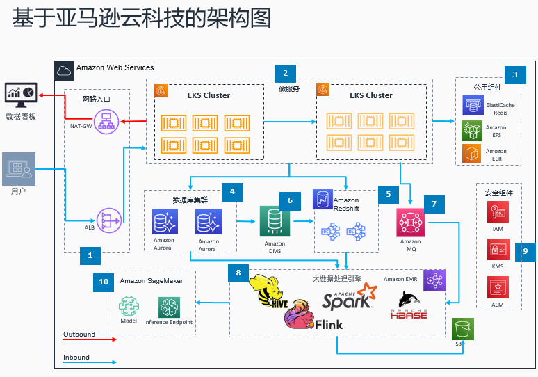 Missing alt text value