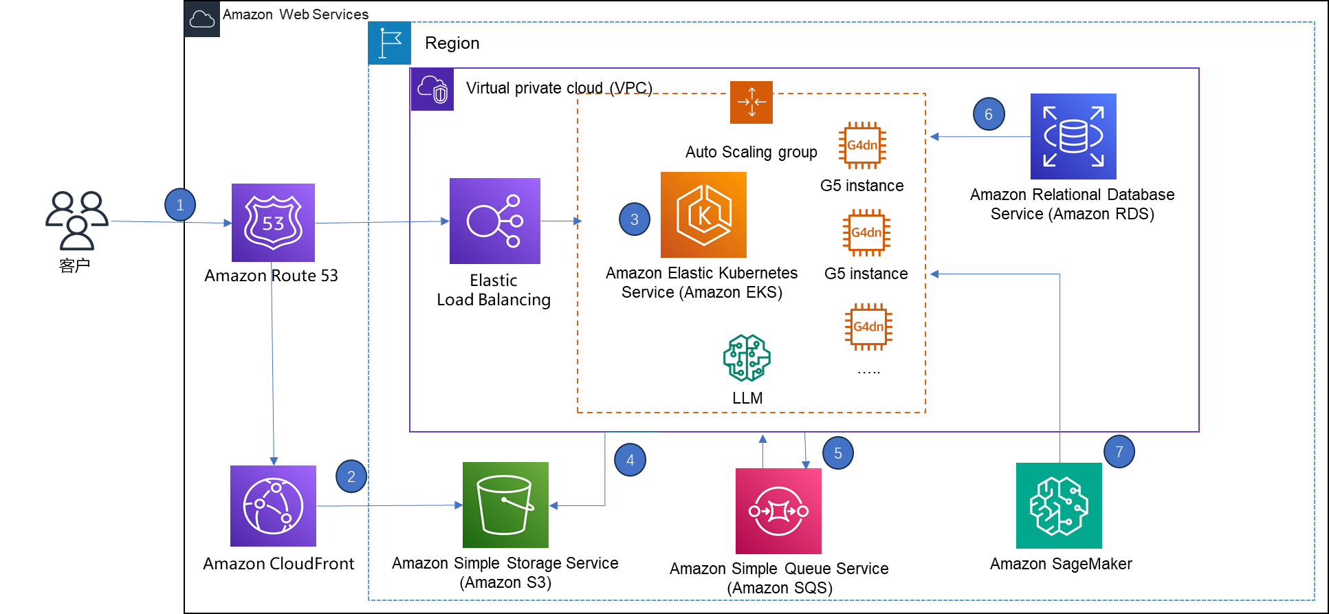 Missing alt text value