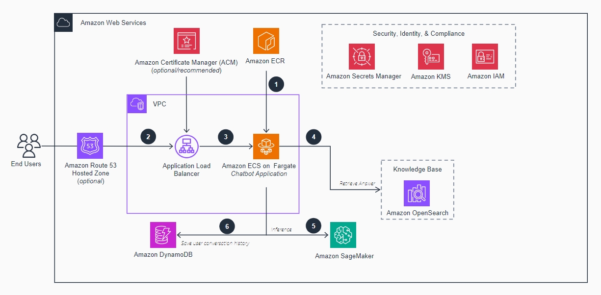Missing alt text value