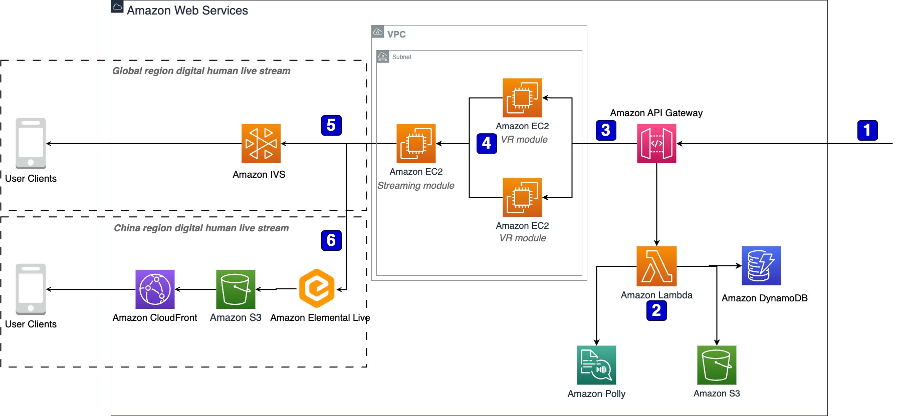 Missing alt text value