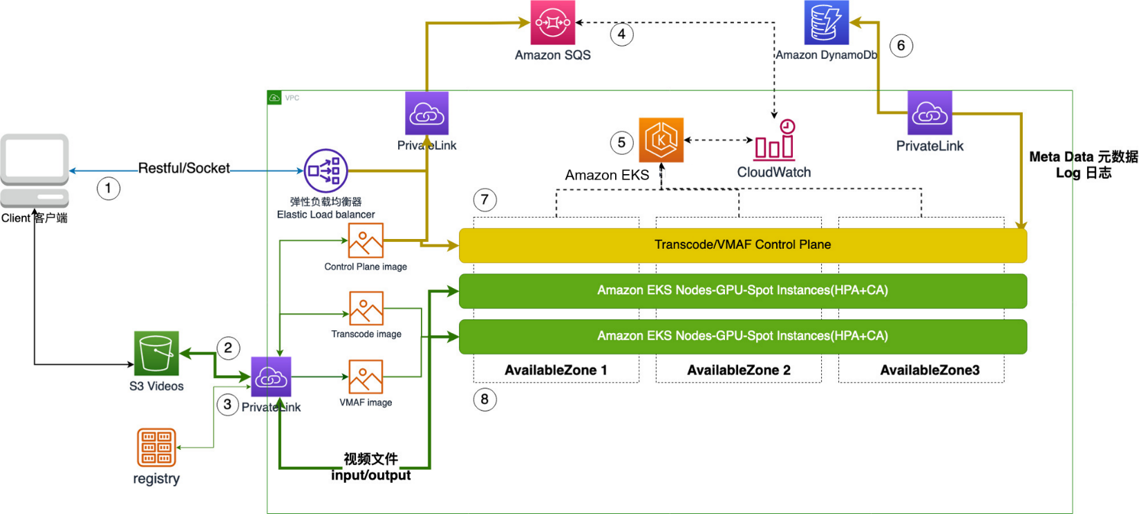 Missing alt text value