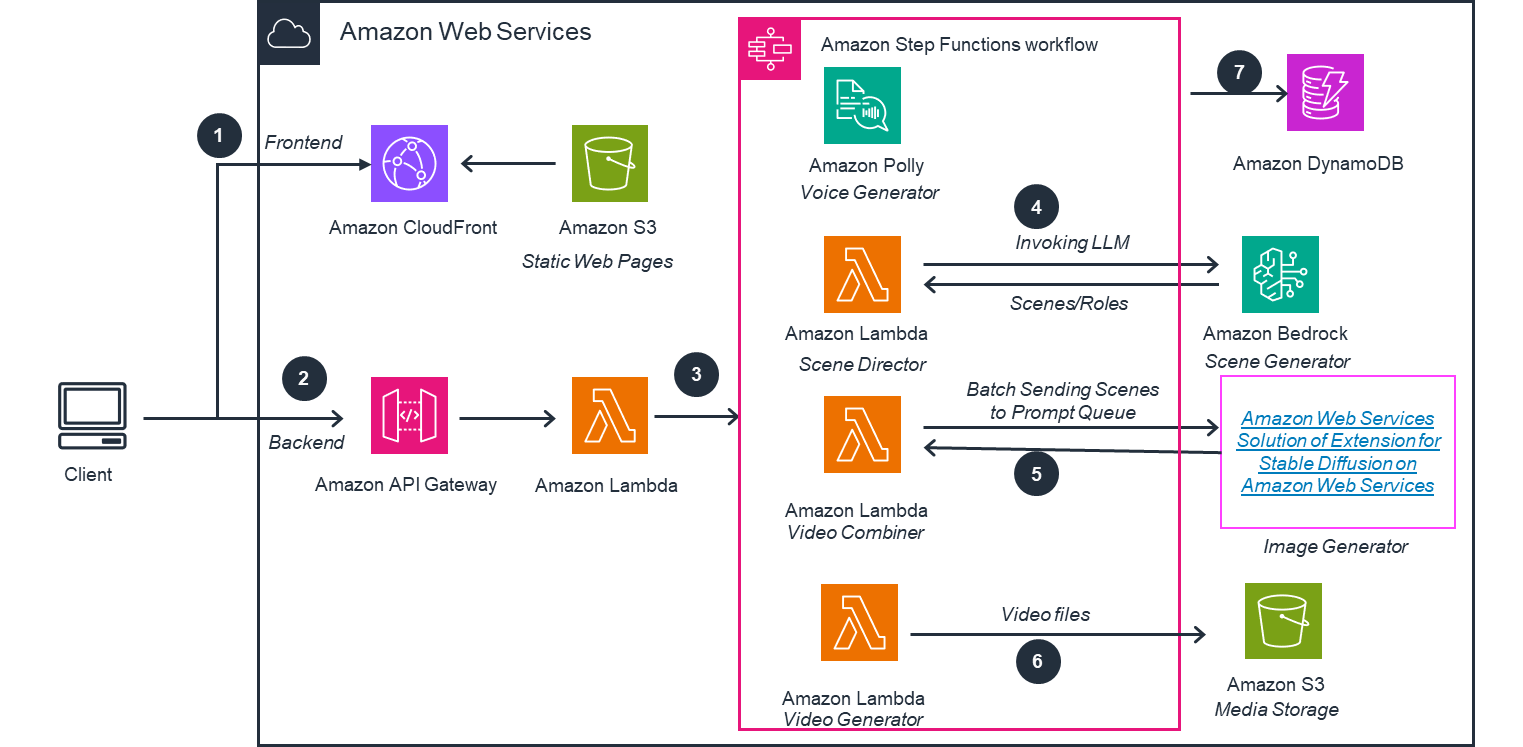 Missing alt text value