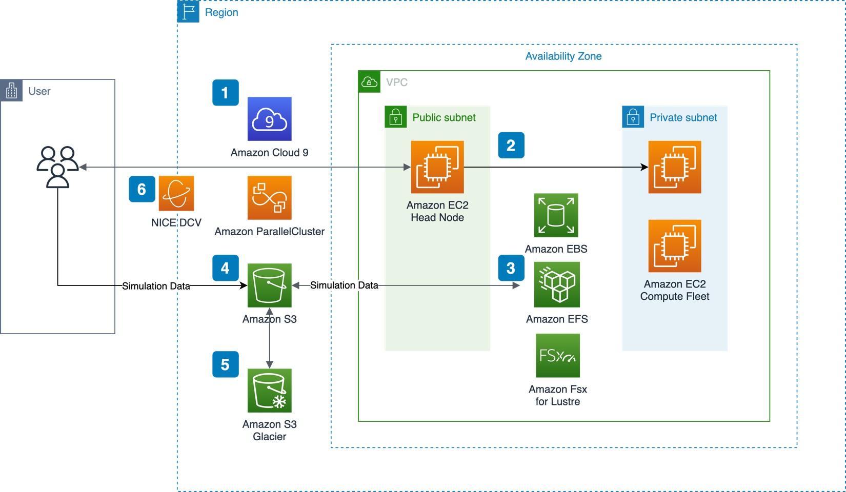 Missing alt text value