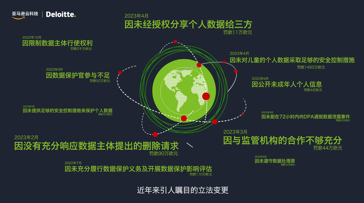 Missing alt text value