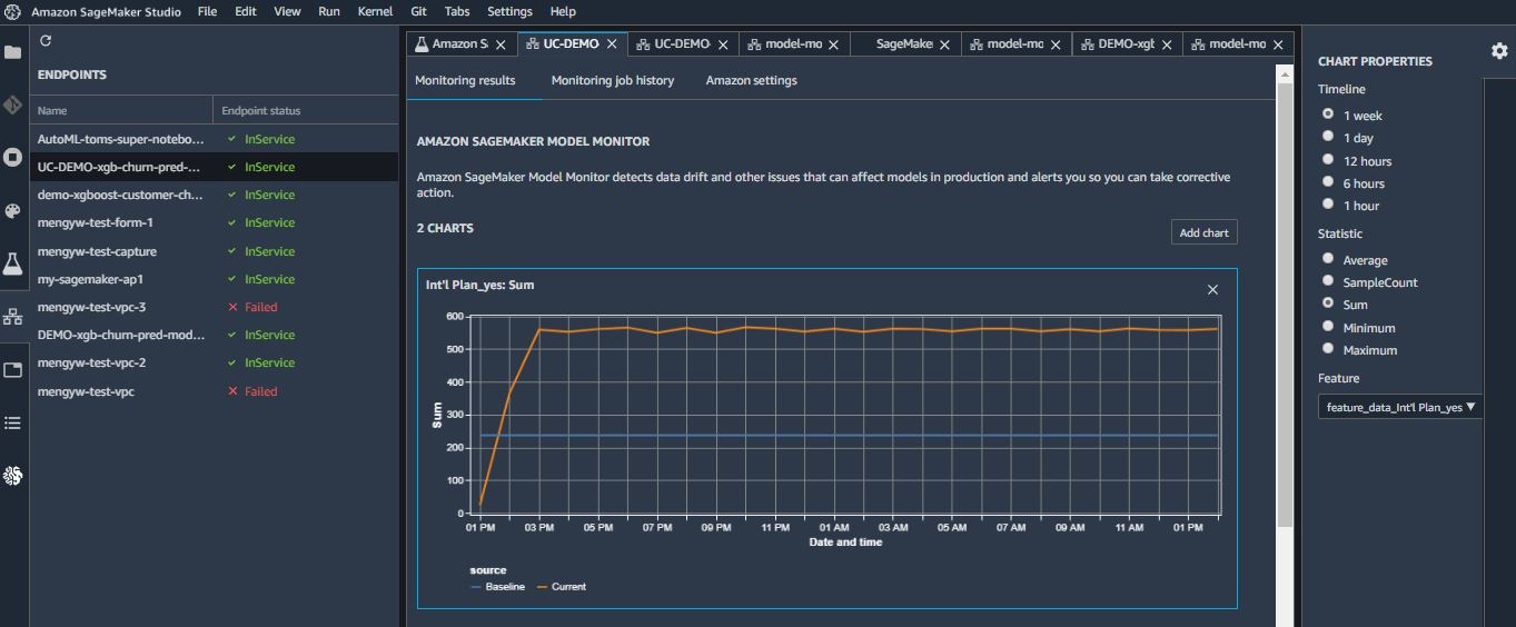 Model Monitor