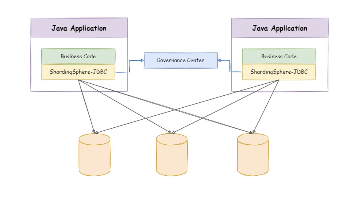 Amazon Aurora分库分表架构下集成Sharding-JDBC实现分布式事务 | 亚马逊AWS官方博客