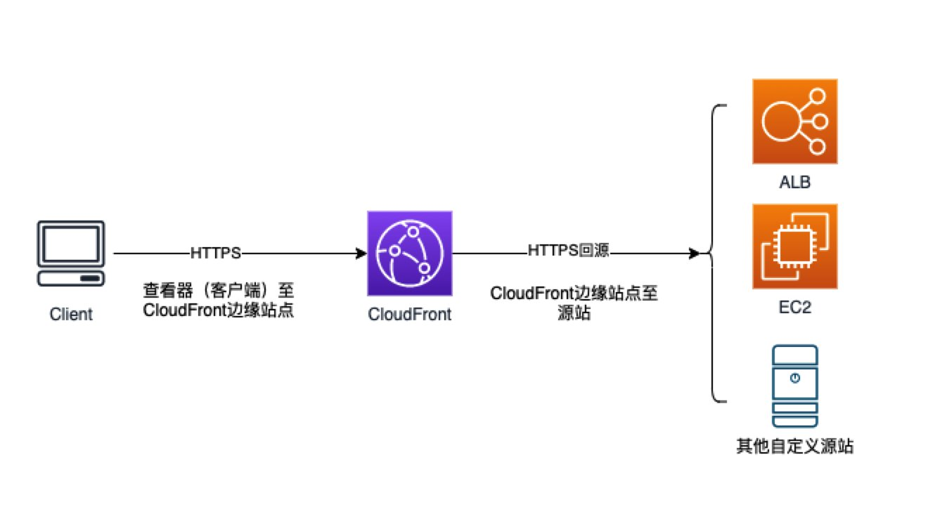 Amazon CloudFront 用户域名部署及典型故障排查| 亚马逊AWS官方博客