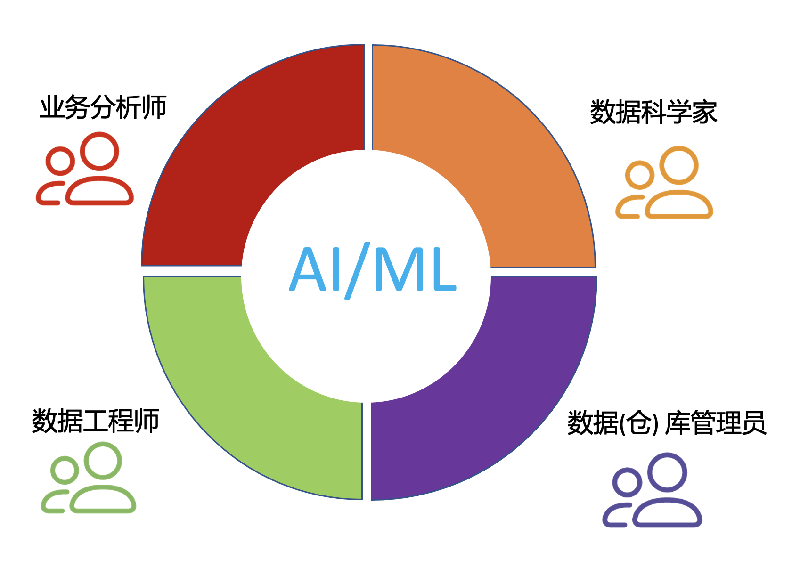 使用amazon Sagemaker 构建机器学习应用 亚马逊aws官方博客