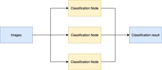 十分钟轻松使用scala 在apache Spark 部署深度学习模型 亚马逊aws官方博客