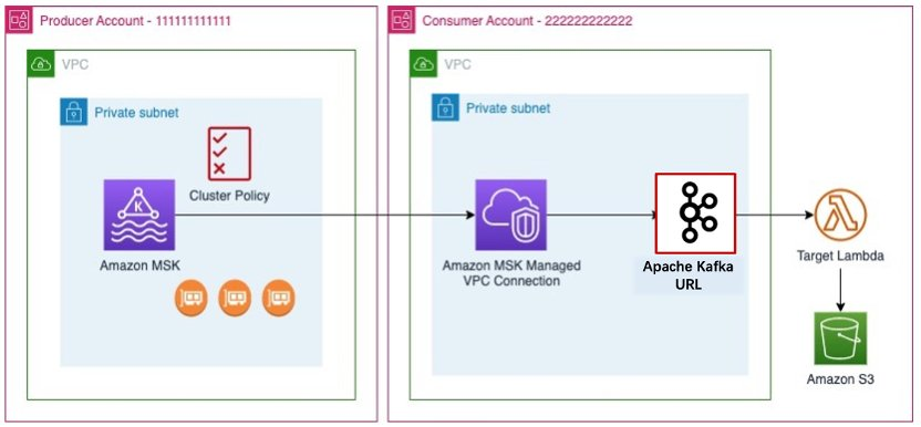 在北京/宁夏区部署MSK 集群触发跨账号Lambda 函数的架构| 亚马逊AWS 