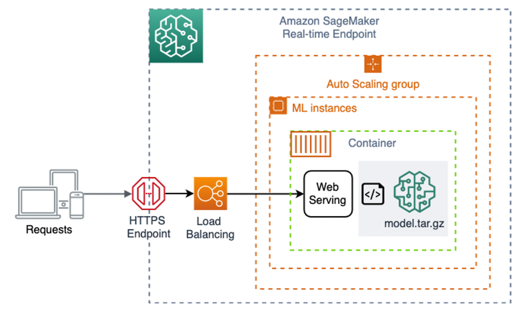 deploying-the-deepseek-r1-distillation-model-using-amazon-inferentia2-part-two1.png