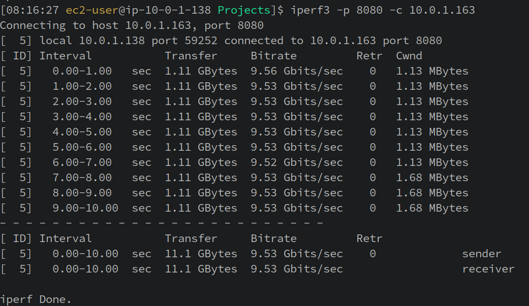 4 vCPU 实例达成100 万JSON API 请求/秒的优化实践| 亚马逊AWS官方博客