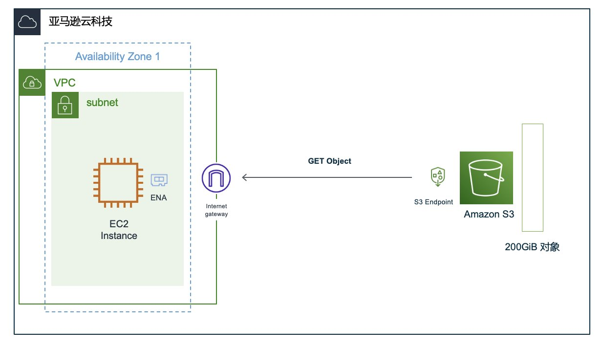 老司机们坐稳了– 将Amazon EC2到Amazon S3的数据传输推向100Gbps线速