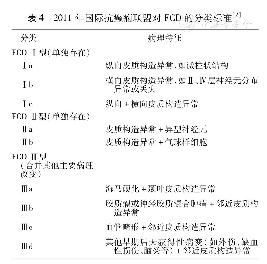 Ⅱb型局灶性皮质发育不良的临床病理特征
