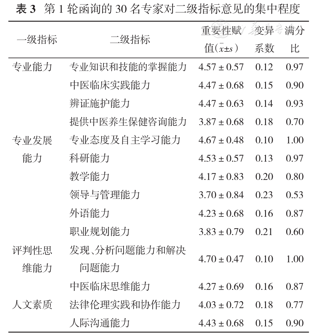 护理研究生学校排名_法学研究生排名院校(3)