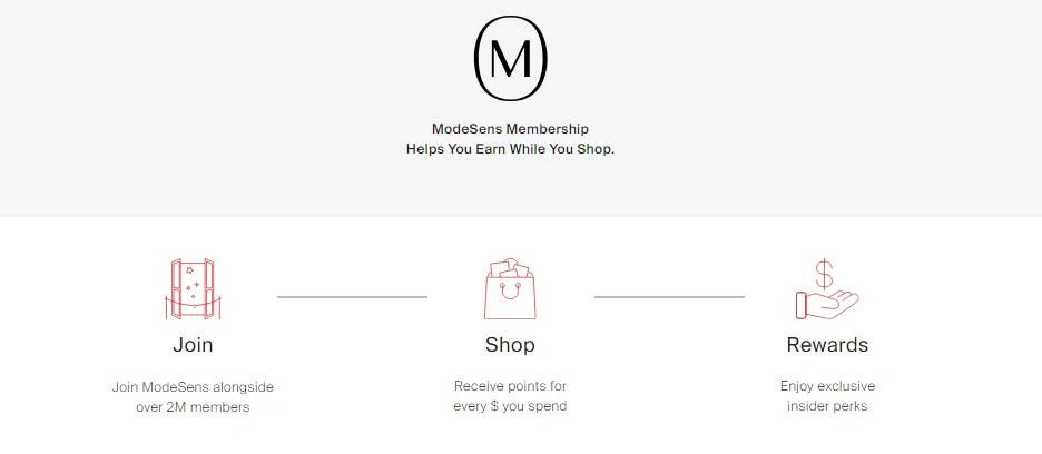 Benefits of Being a ModeSens Ambassador 2024