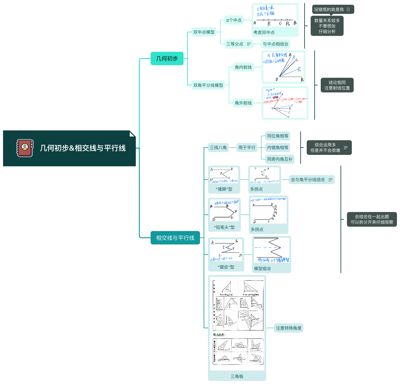 中考复习数学 | ZH Themis - Xmind